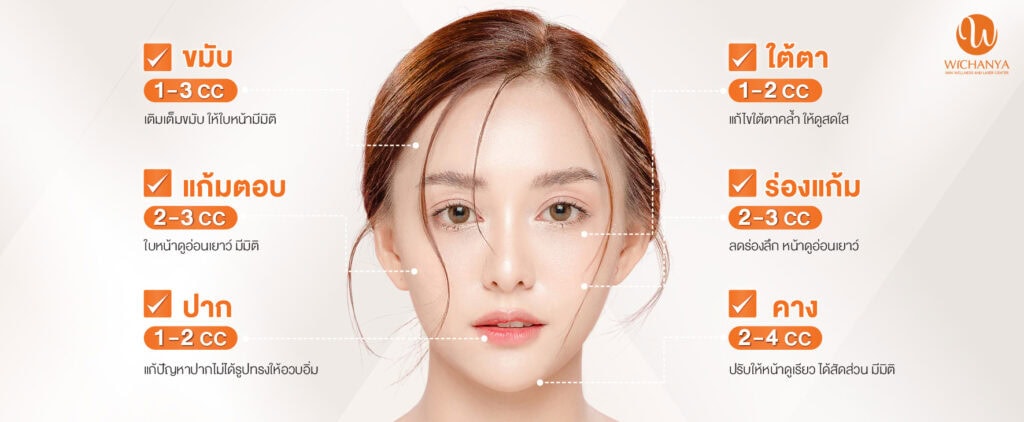 แต่ละบริเวณใช้ปริมาณฟิลเลอร์กี่ CC